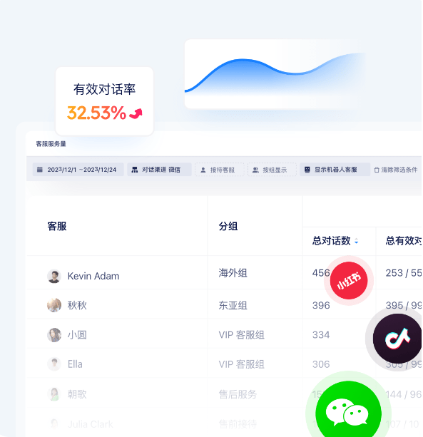 教育SCRM私域系统-营销获客引流缩略图 教育SCRM私域系统-营销获客引流