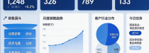 螳螂科技SCRM：兴趣素养私域管理，多平台数据一键整合