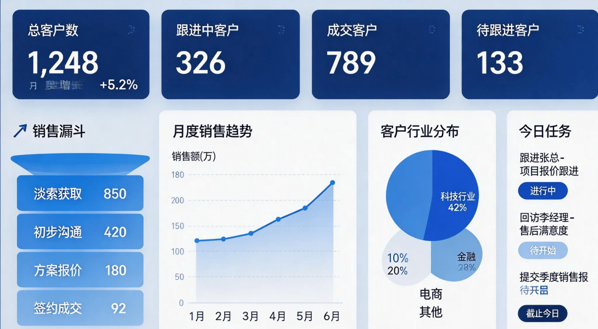 你知道教育CRM系统的秘密吗？
