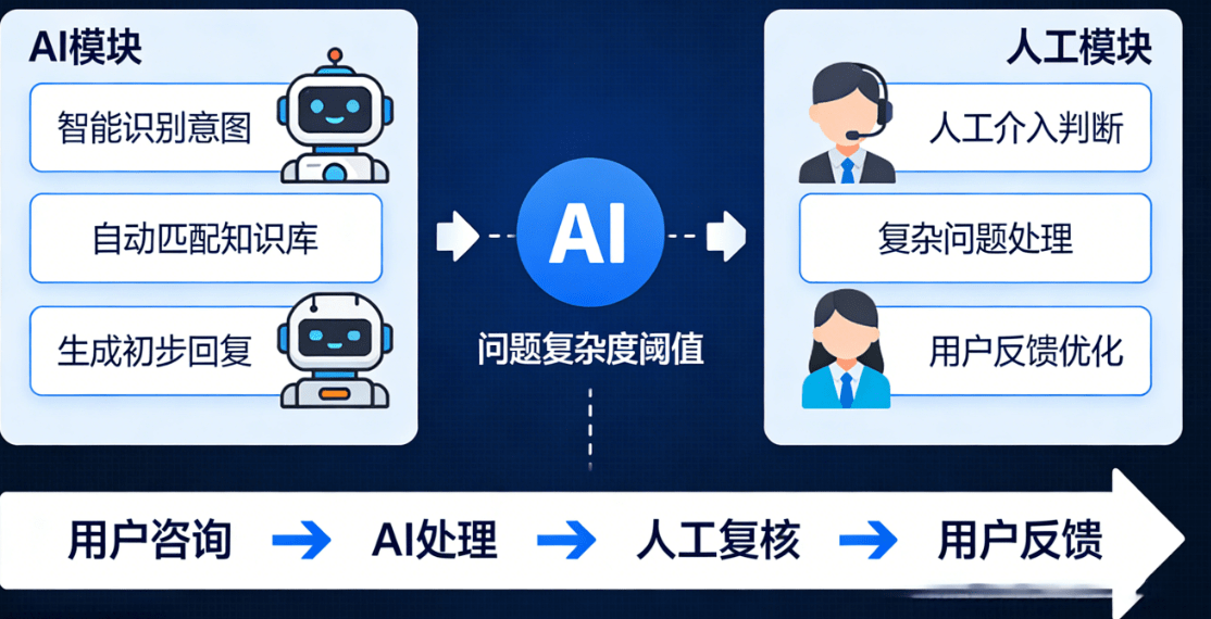 AI在线客服系统：企业智能服务升级的核心解决方案