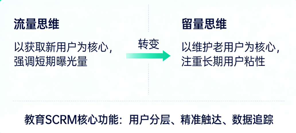 螳螂科技 SCRM+AI，心理咨询智能体