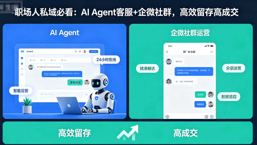 兴趣爱好者必入：AI智能客服 + 社群管理，深耕兴趣促变现