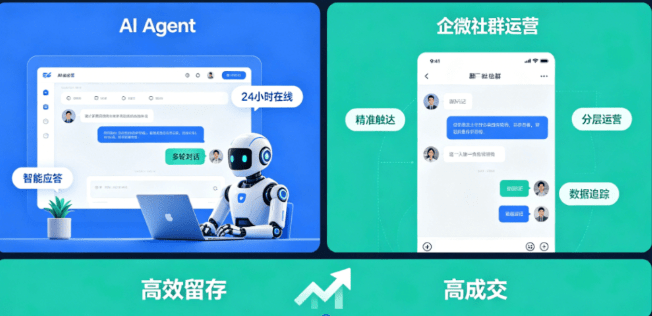 心理私域运营：AI智能私信 + SCRM标签，精准触达情绪需求