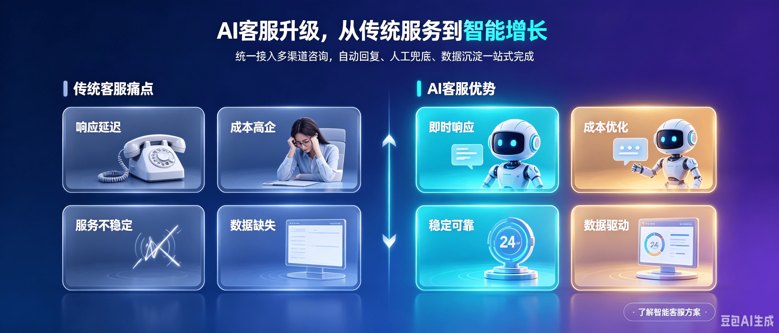 AI私信客服插图2