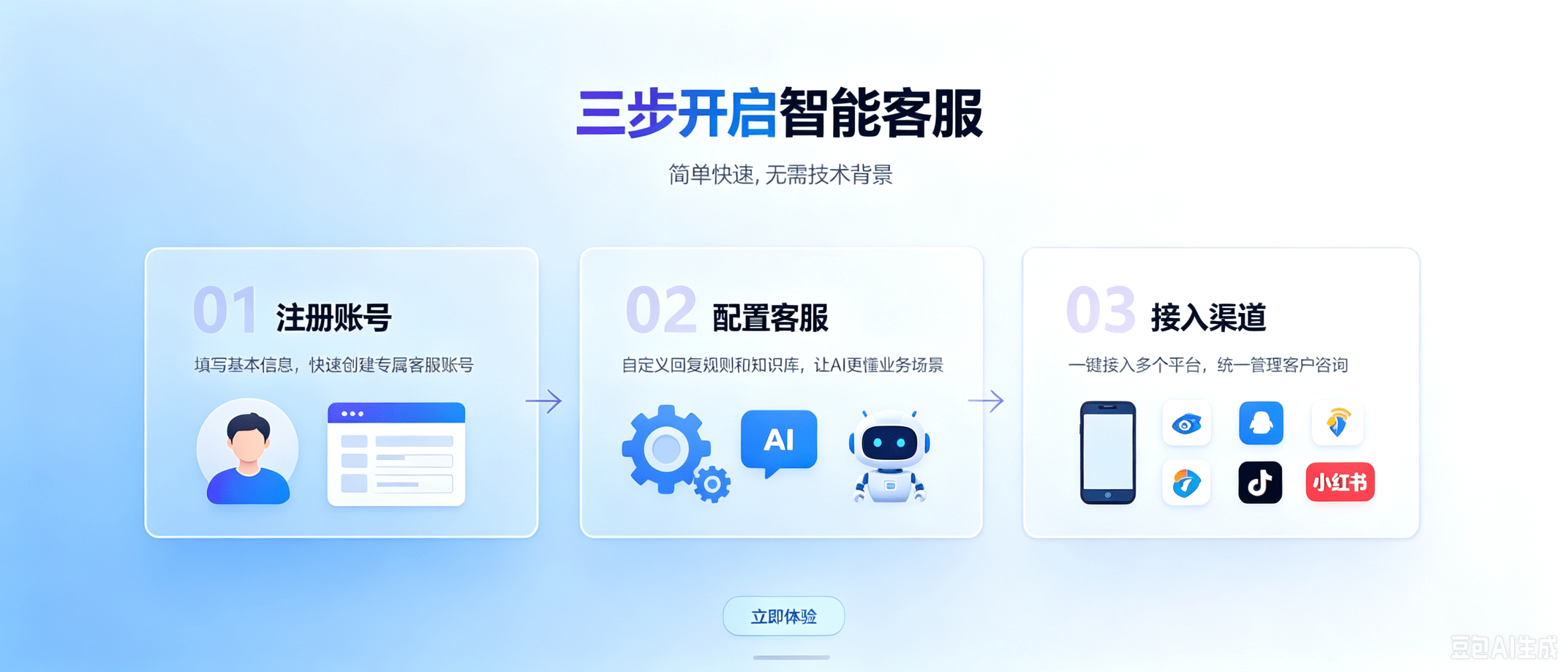 AI私信客服插图14